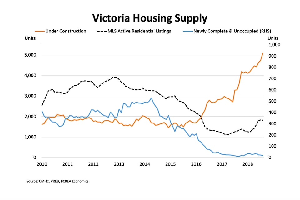 14573947_web1_victoria_housing_supply