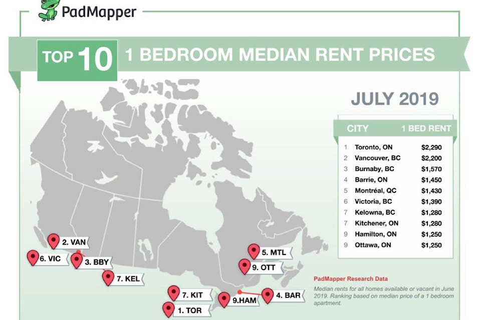 17734467_web1_July-Canadian-Rent-Report-2-1024x767