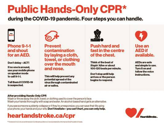 The four steps for CPR. (Heart and Stroke Canada)