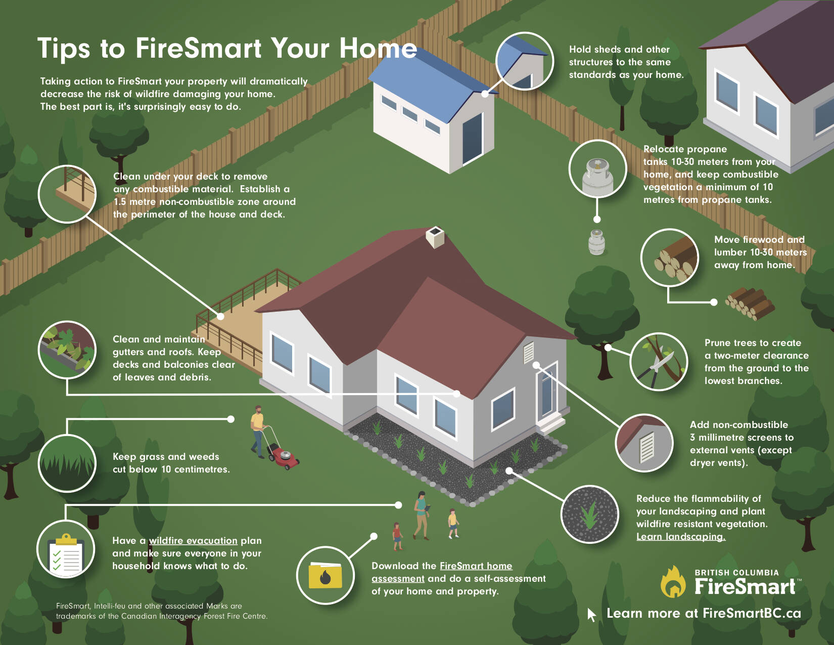 Tips to FireSmart your home. (FireSmartBC)