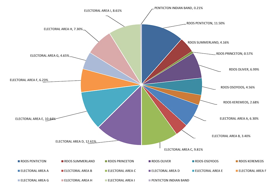 250116-sum-rdos-budget-graphic