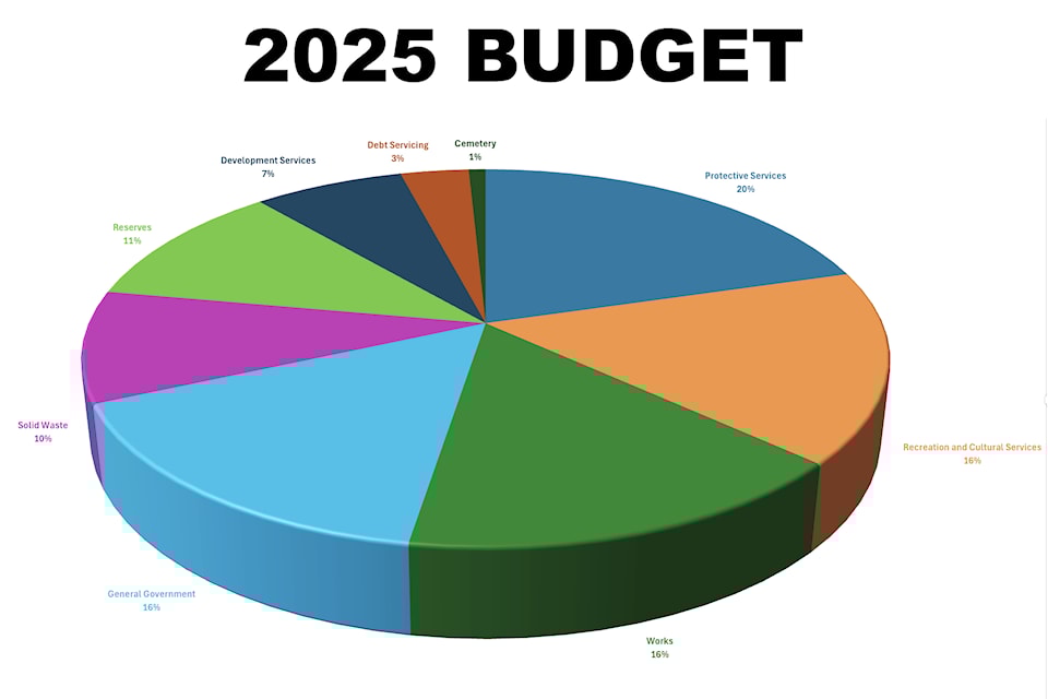 250123-sum-budget-chart-full