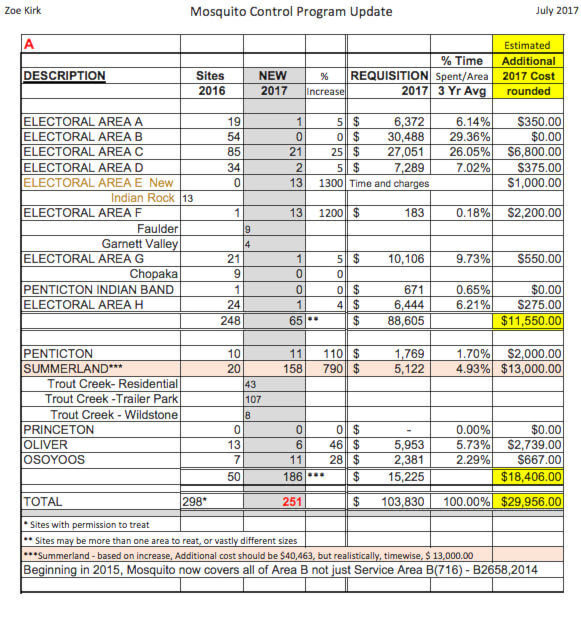 8169920_web1_mosquitobudget