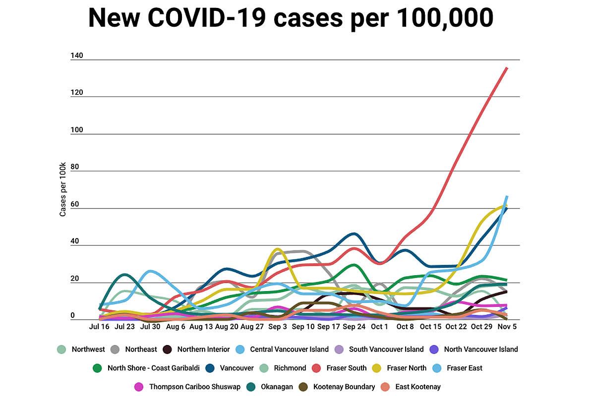 23255268_web1_201106-ABB-Fraser-East-covid-numbers_1