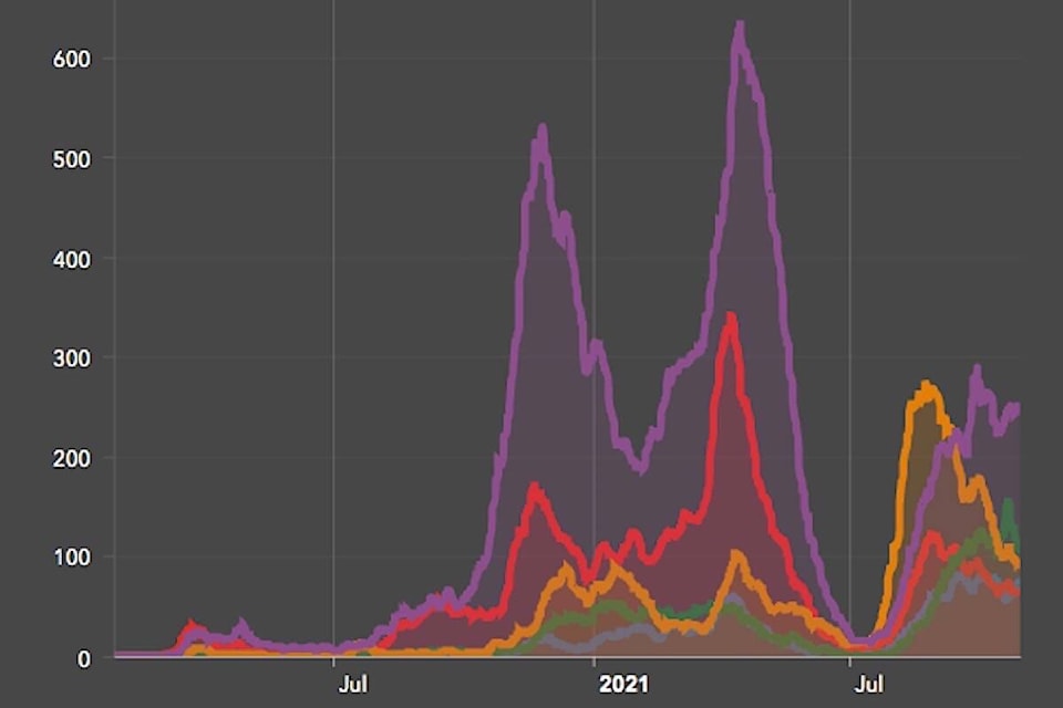 27075840_web1_20211104-BPD-daily-cases-region-to-oc27.21