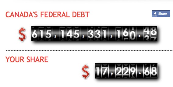 Canadian clearance debt clock