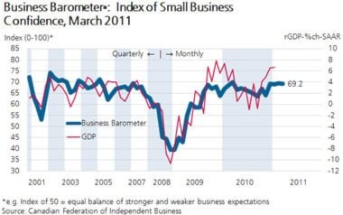 75584surreyBizbarometer