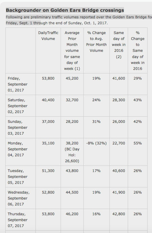 8801791_web1_bridge-stats