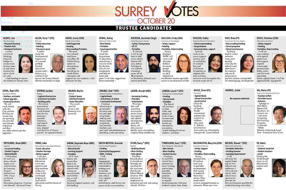 14055841_web1_Surrey-trustee-candidates-2018