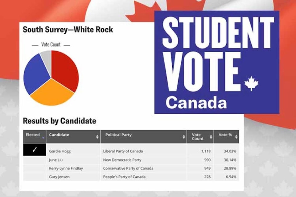 26555993_web1_210923-PAN-Student-Vote-2021-votes_1