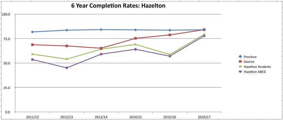 10215101_web1_180125-TST-Hazelton-grad-rates