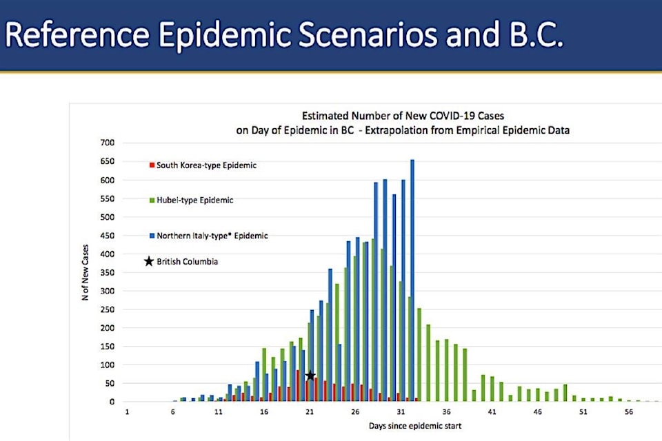 21099254_web1_200327-BPD-covid-projections-graph_1