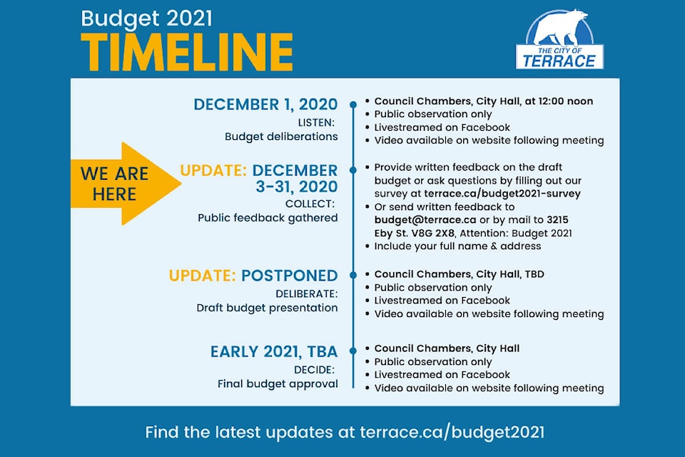23669849_web1_201224-TST-city-budget-postponed