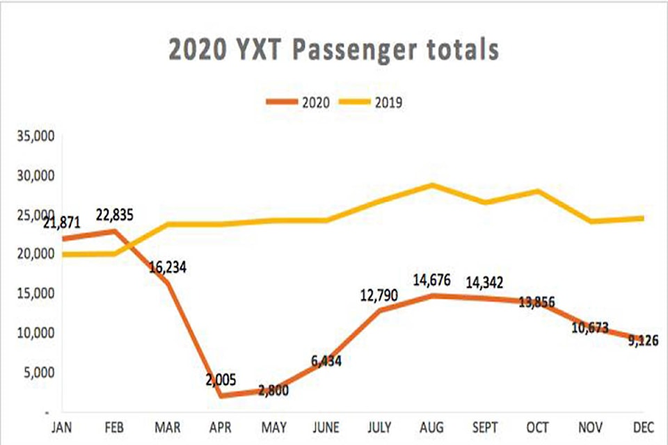 23893235_web1_210121-TST-airport-year-end-graph_1