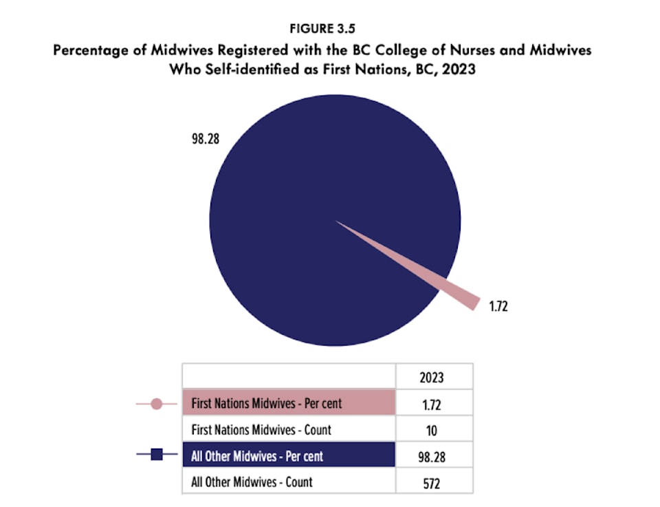 fnha-registered-midwives2