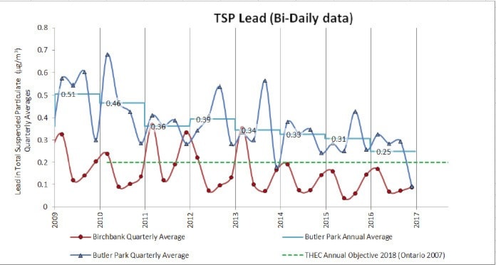 36151traildailytimesWEBChart