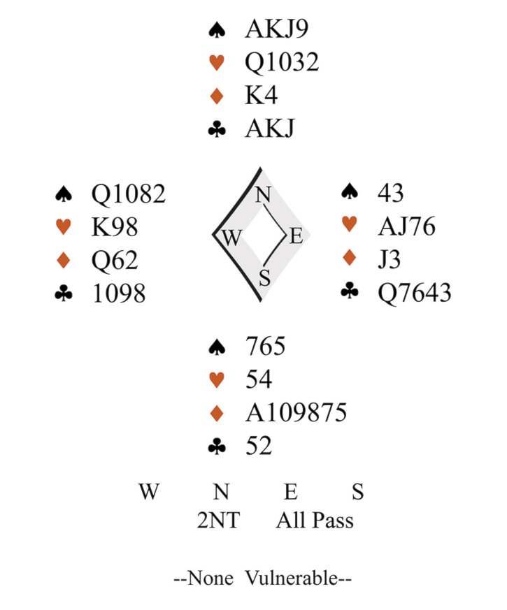 80493traildailytimescDeal028-RespondingtoTwoNotrumpWithaSix-CardMinor3-15-11