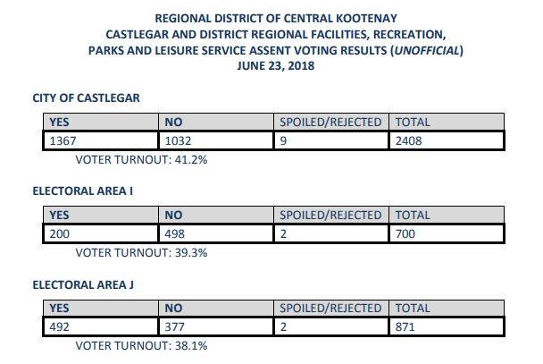 12451433_web1_referendum-results