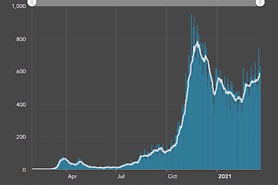 24617770_web1_20210323-BPD-case-graph-to-mar21.21-bccdc