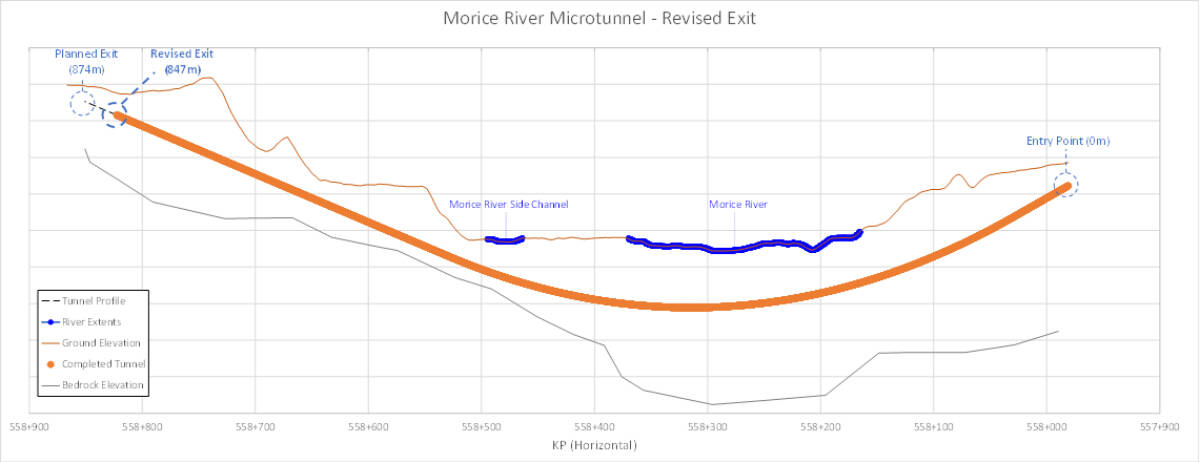 32760556_web1_230525-SIN-coastal-gaslink-finishes-morice-river-tunneling_2