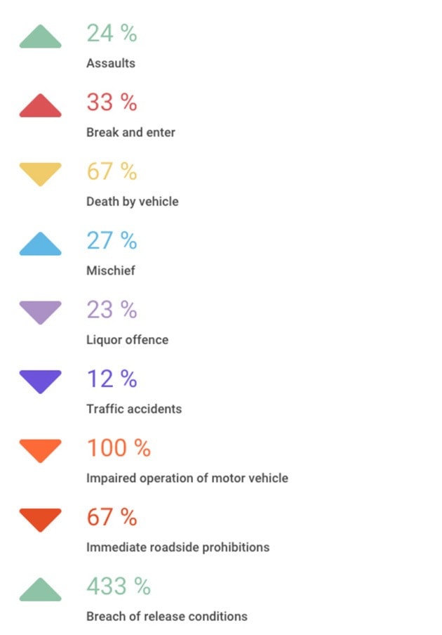 58241vanderhoofPoliceUpdateStats