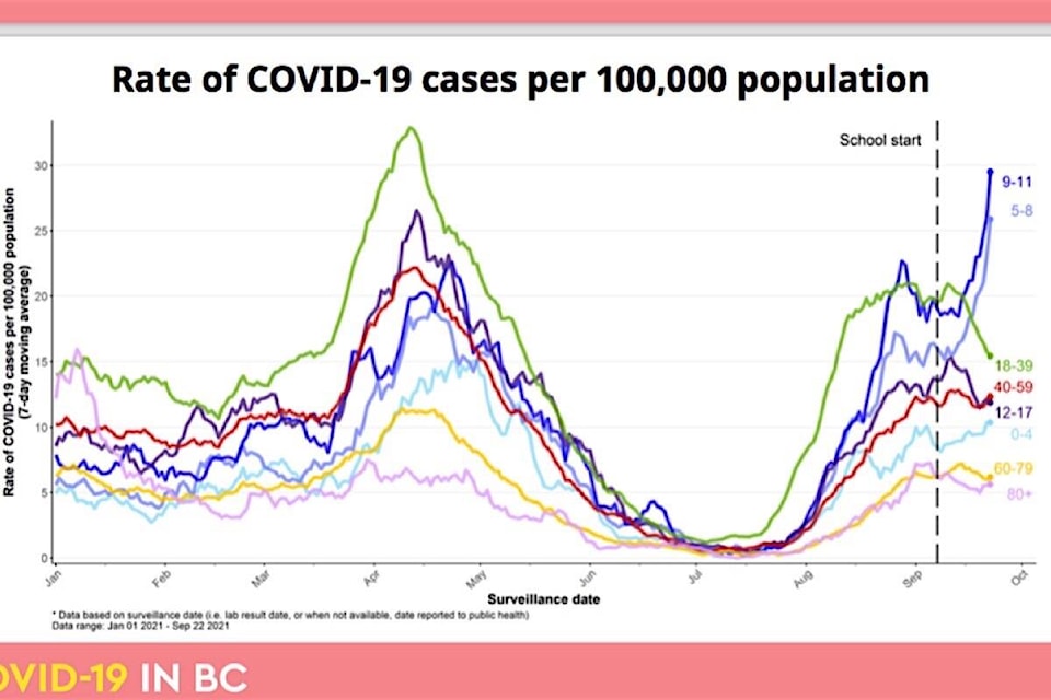 26644025_web1_20210928-BPD-cases-by-age-sept2021