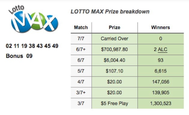 Lotto hot pick outlet prize breakdown