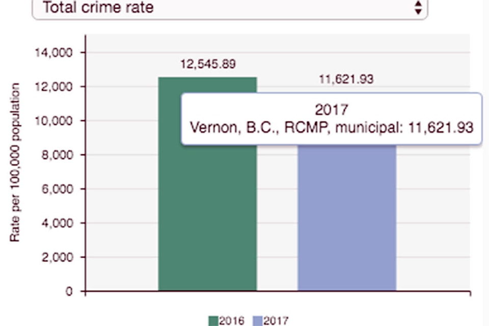 12833292_web1_180725-VMS-crime-stats
