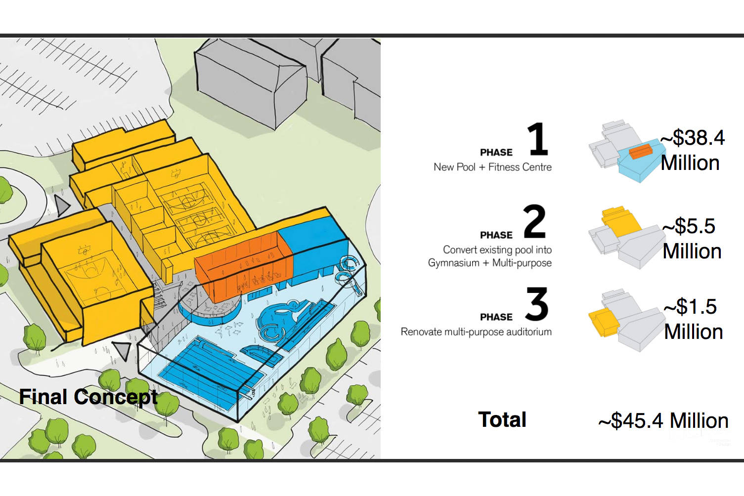 Salmon Arm pool/rec centre design puts price at more than 45 million