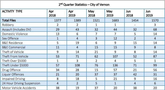 18124268_web1_Police-Second-Quarter-report-2019