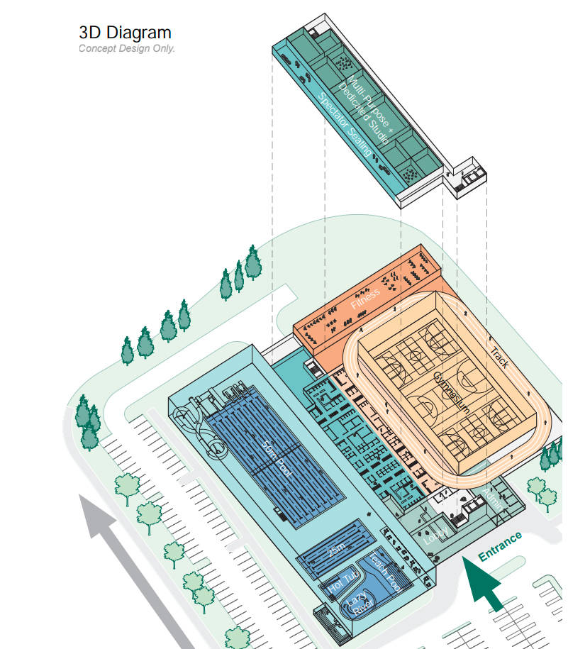 First look at proposed new rec centre in Vernon Vernon Morning Star