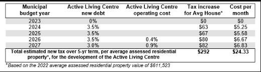 30257683_web1_220908-VMS-living-centre-taxes-LIVINGCENTRE_1