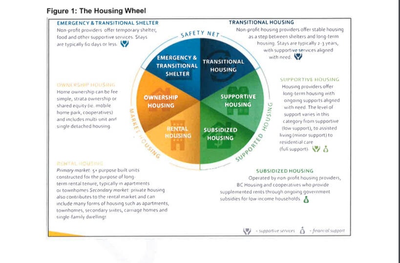 30498355_web1_220929-VMS-housing-action-plan-HOUSING_1