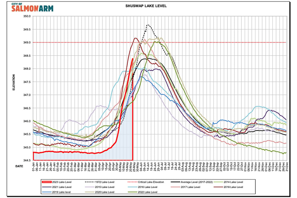 32846776_web1_230601-EVN-Shuswap-Lake-water-levels