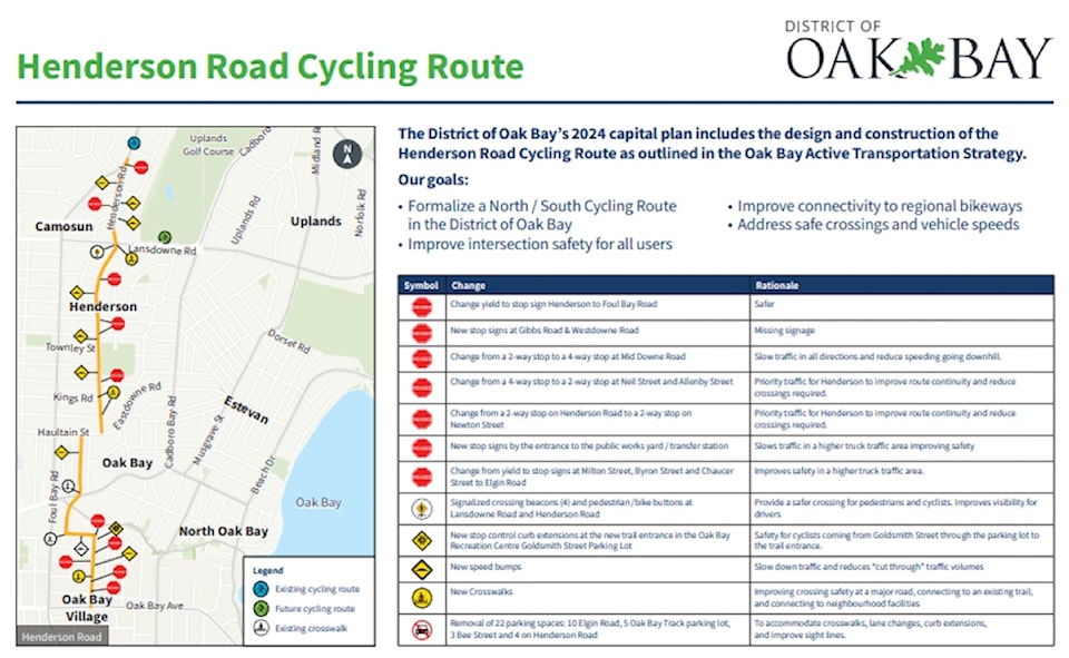 oak-bay-project-1