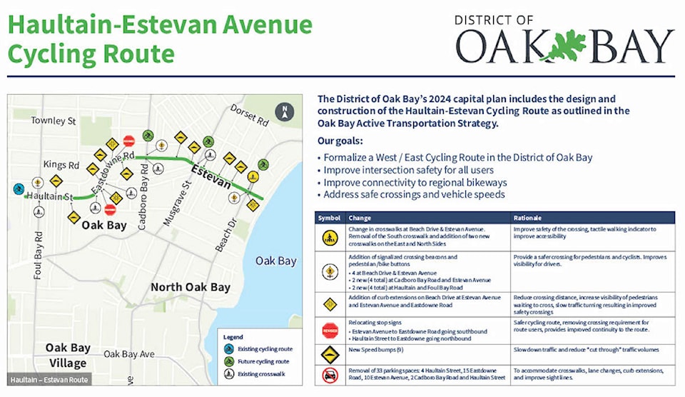 oak-bay-project-2