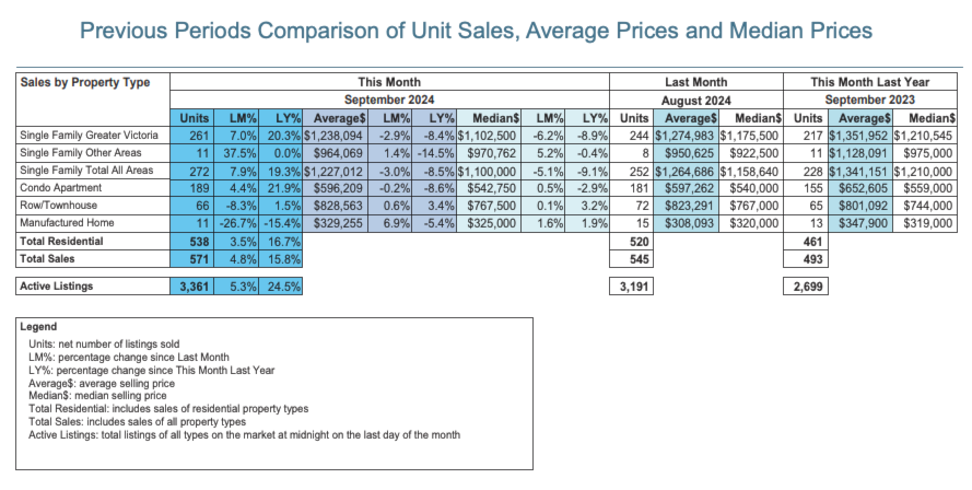 previous-period-comparisons-sep-aug