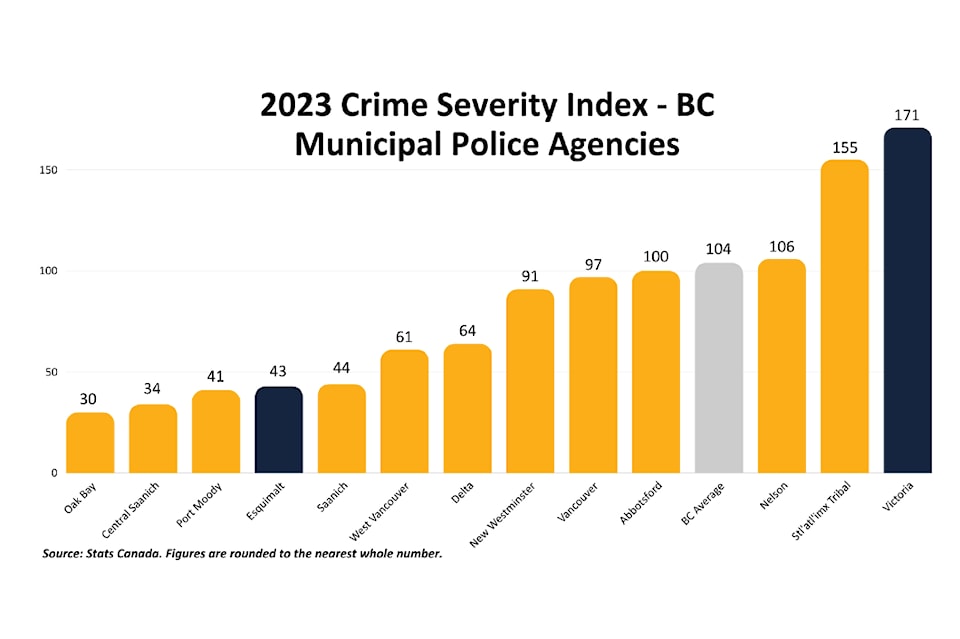 crime-stats