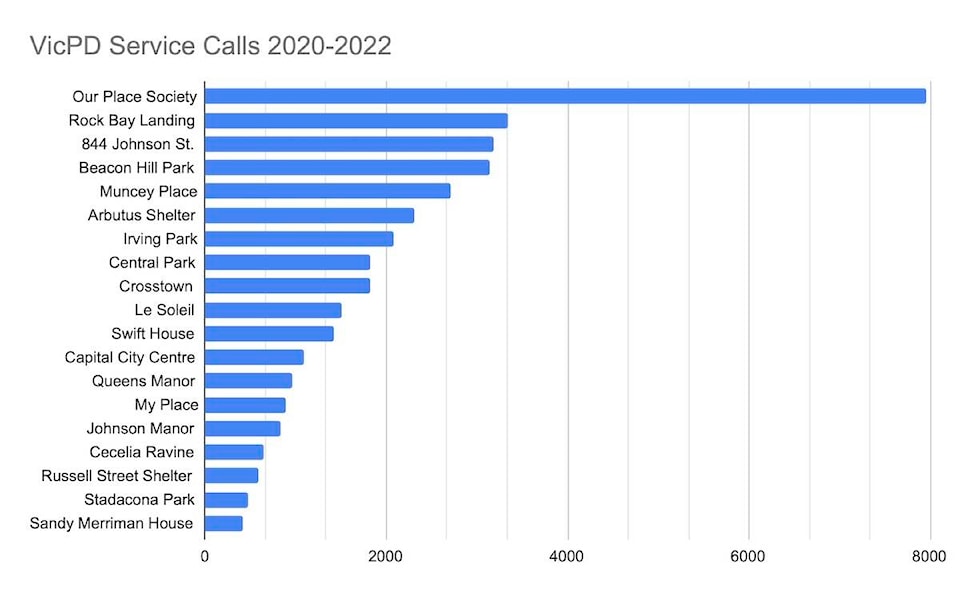 web1_230815-vne-vpd-call-data-chart_1