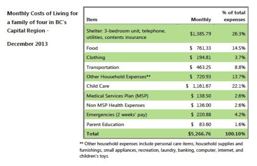 24098vicnewsLivingWage2014