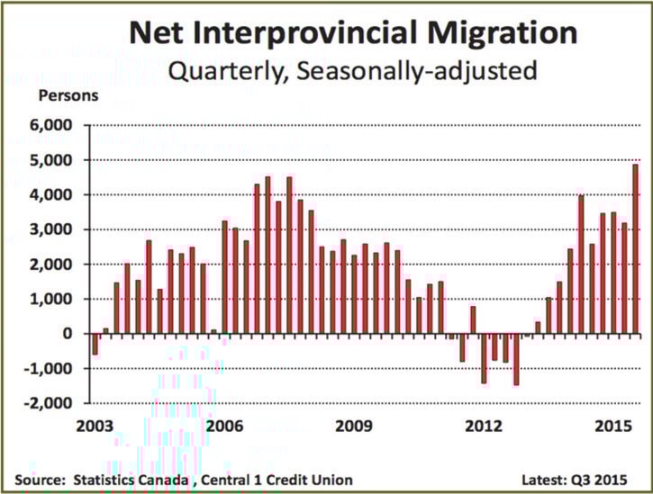 38373BCLN2007netinterprovmigrationgraph7web