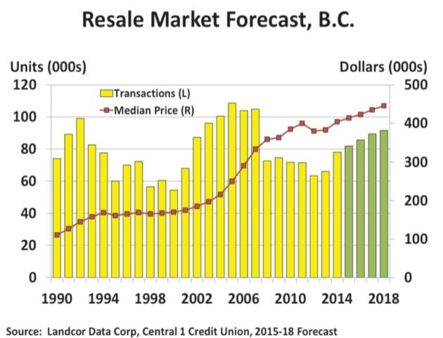 60036BCLN2007CreditunionREforecast