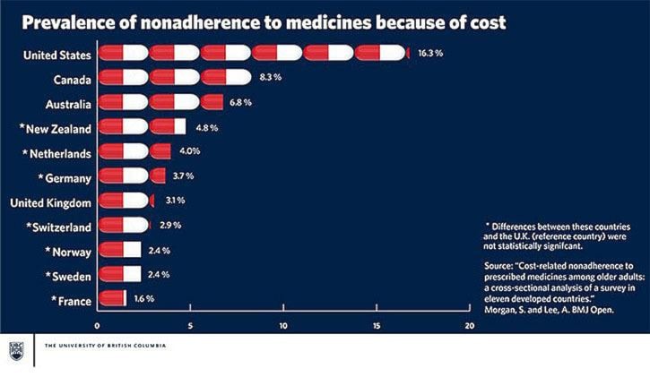74535BCLN2007MedicationStats1C
