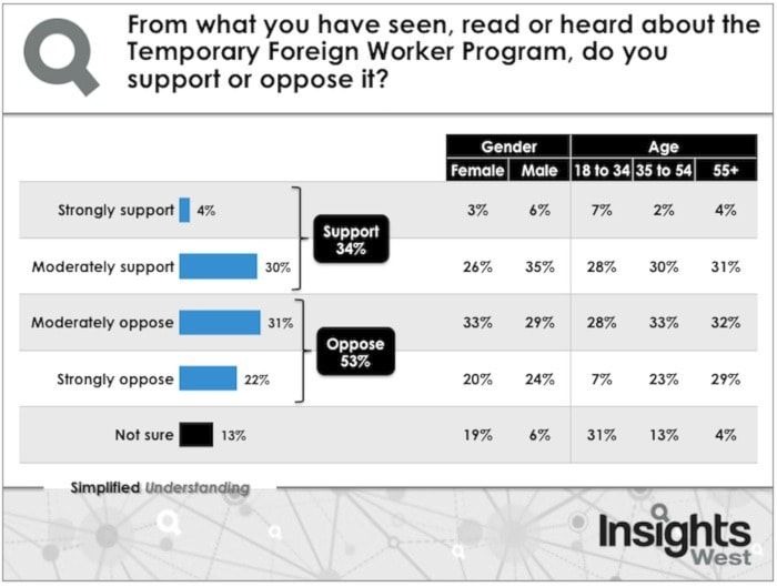 9354BCLN2007insights-TFWpoll