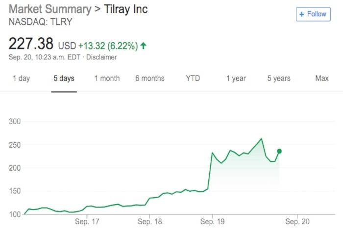 13632714_web1_Tilray-chart