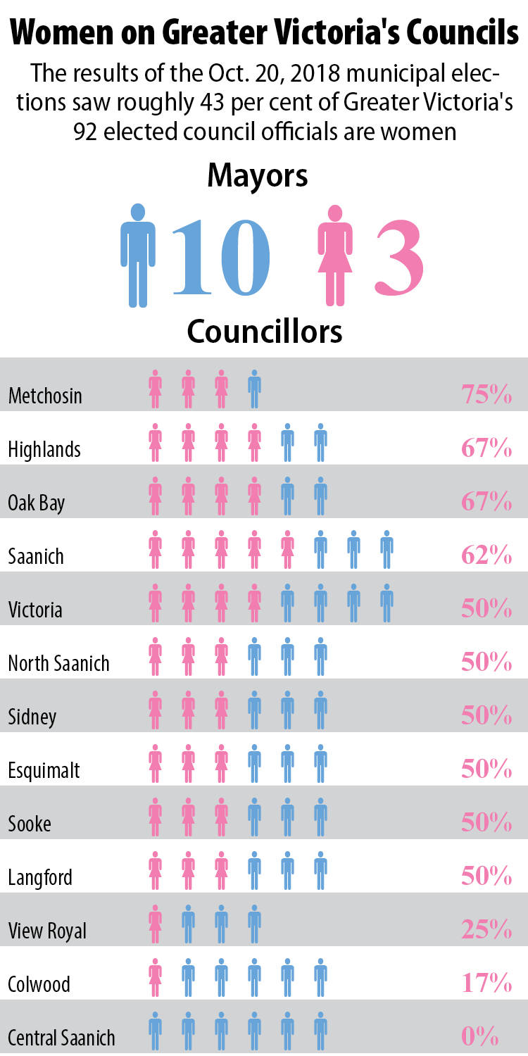 14191390_web1_Women-on-council-updated