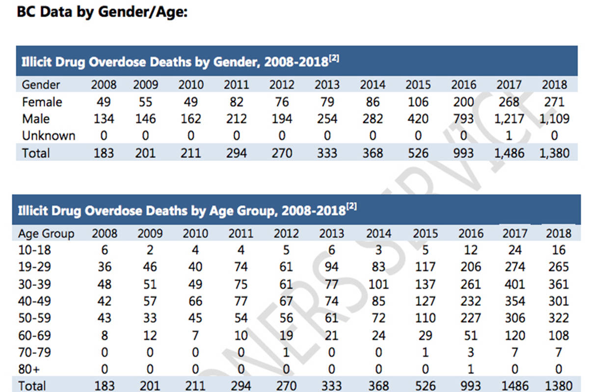 15065574_web1_190105-SAA-OD-Gender