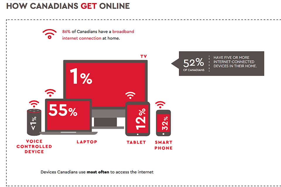 15207095_web1_how_canadians_get_online