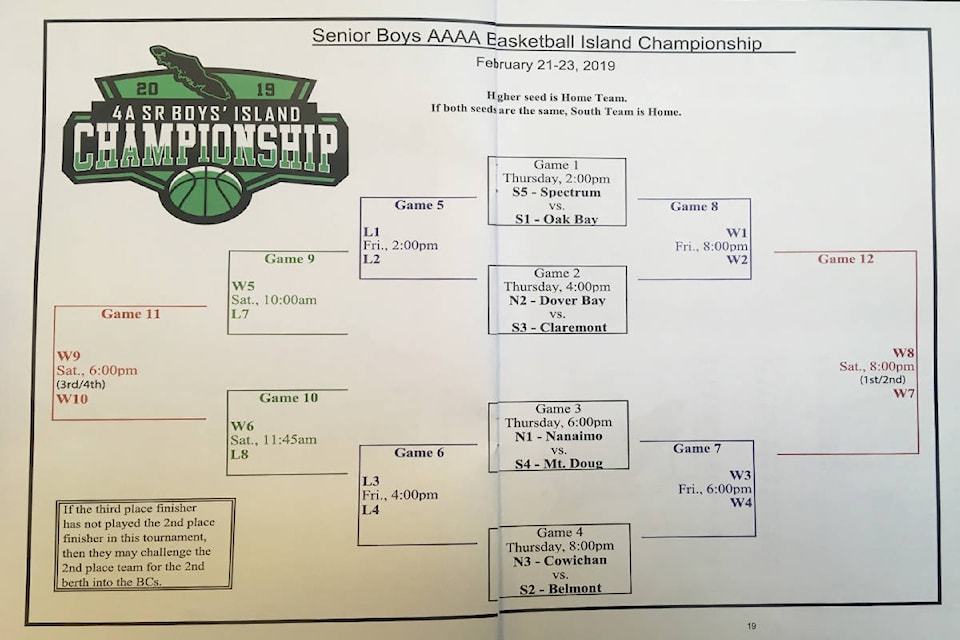 15660236_web1_190221-OBN-BBallPlayoffs_3