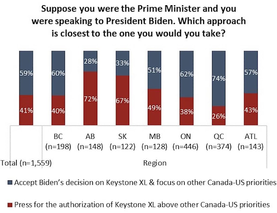 24029420_web1_210126-BPD-KeystoneXLAngusReid-POLL_1